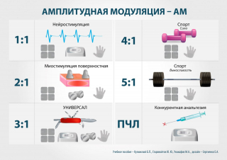СКЭНАР-1-НТ (исполнение 01)  в Бердске купить Медицинская техника - denasosteo.ru 